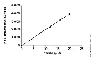abcam Citrate Assay Kit