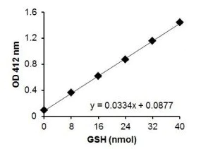 abcam Citrate Synthase Assay Kit