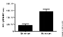 abcam Creatinine Assay Kit