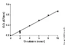 abcam Creatinine Assay Kit