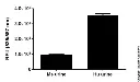 abcam Creatinine Assay Kit