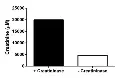 abcam Creatinine Assay Kit