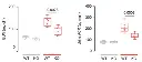 abcam Creatinine Assay Kit
