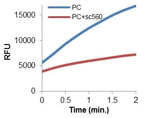 abcam Cyclooxygenase (COX) Activity Assay Kit (Fluorometric)