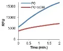 abcam Cyclooxygenase (COX) Activity Assay Kit (Fluorometric)