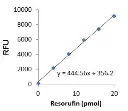 abcam Cyclooxygenase (COX) Activity Assay Kit (Fluorometric)