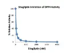 abcam DPP4 Inhibitor Screening Kit (Fluorometric)