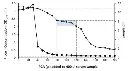 abcam Deproteinizing Sample Preparation Kit - PCA