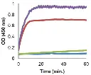 abcam Deproteinizing Sample Preparation Kit - TCA