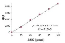 abcam Dipeptidyl peptidase IV (DPP4) Activity Assay Kit (Fluorometric)