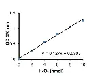 abcam Enolase Assay Kit