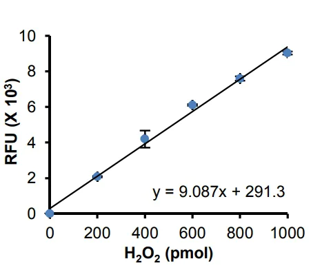 abcam Enolase Assay Kit