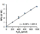abcam Enolase Assay Kit