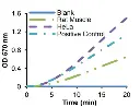 abcam Enolase Assay Kit