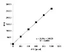 abcam Enterokinase Activity Assay Kit (Fluorometric)