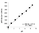 abcam Enterokinase Activity Assay Kit (Fluorometric)