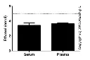 abcam Ethanol Assay Kit