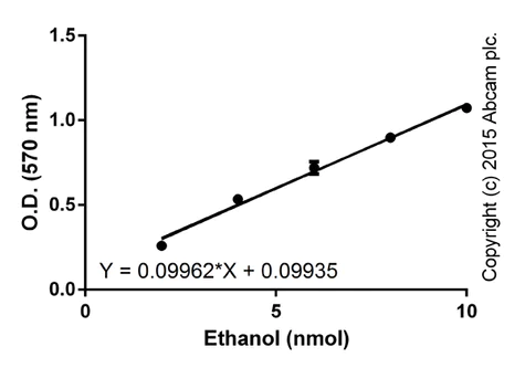 abcam Ethanol Assay Kit