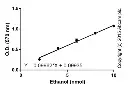 abcam Ethanol Assay Kit