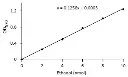 abcam Ethanol Assay Kit