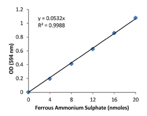 abcam FRAP Assay Kit (Ferric Reducing Antioxidant Power Assay)