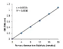 abcam FRAP Assay Kit (Ferric Reducing Antioxidant Power Assay)