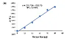 abcam Factor IXa Activity Assay Kit (Fluorometric)