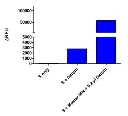 abcam Factor IXa Activity Assay Kit (Fluorometric)