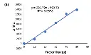 abcam Factor IXa Activity Assay Kit (Fluorometric)