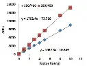 abcam Factor Xa Activity Assay Kit (Fluorometric)