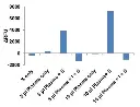 abcam Factor Xa Activity Assay Kit (Fluorometric)