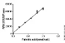 abcam Free Fatty Acid Assay Kit - Quantification