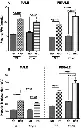 abcam Free Fatty Acid Assay Kit - Quantification
