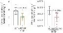 abcam Free Fatty Acid Assay Kit - Quantification