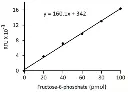 abcam Fructose-6-Phosphate Assay Kit (Fluorometric)