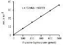 abcam Fructose-6-Phosphate Assay Kit (Fluorometric)