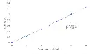abcam Galactose Assay Kit