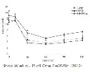 abcam Glucose Assay Kit