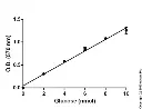 abcam Glucose Assay Kit
