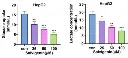 abcam Glucose Assay Kit