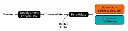 abcam Glucose Assay Kit