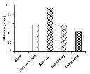 abcam Glucose Assay Kit (Fluorometric, High Sensitivity)