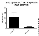 abcam Glucose Uptake Assay Kit (Fluorometric)