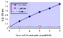 abcam Glucose and Sucrose Assay Kit