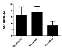 abcam Glucose-6-Phosphate Assay Kit - High Sensitivity (Fluorometric)