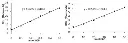 abcam Glucose-6-Phosphate Assay Kit - High Sensitivity (Fluorometric)