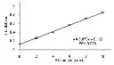 abcam Glutamate Assay Kit