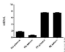 abcam Glutamate Dehydrogenase Activity Assay Kit