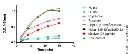 abcam Glutamate Dehydrogenase Activity Assay Kit