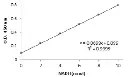 abcam Glutamate Dehydrogenase Activity Assay Kit